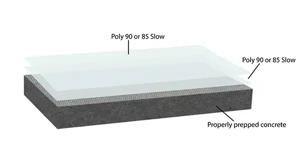 Poly-Clear