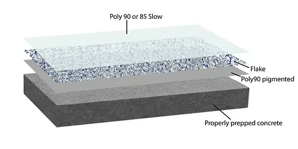 Pro-Poly-One-Day-Flake